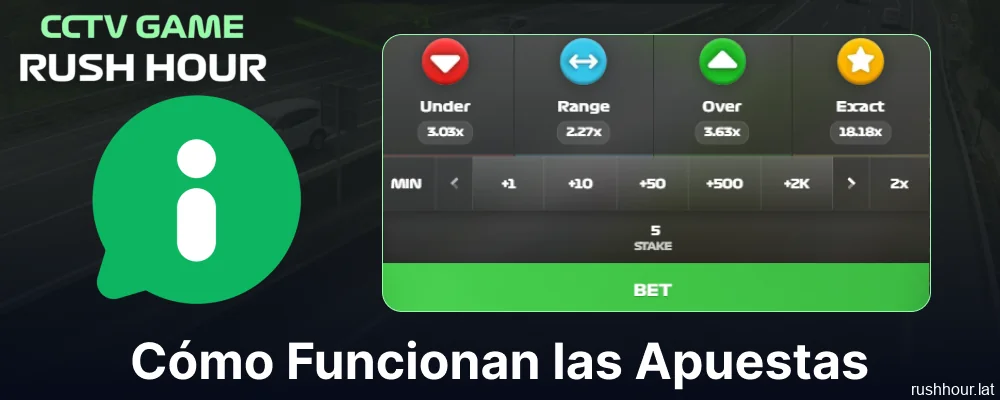 Información sobre las apuestas en el juego de casino Rush Hour y cómo funciona